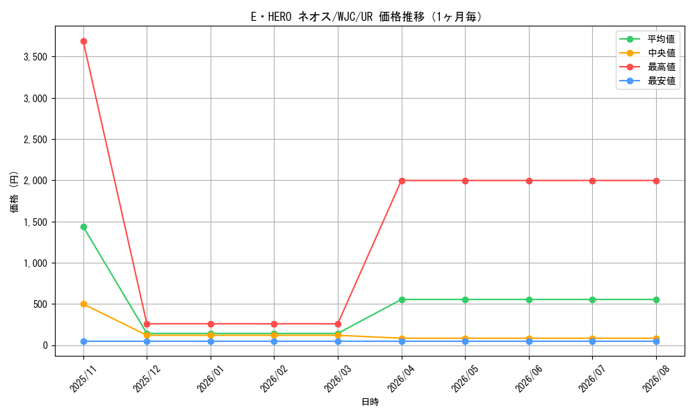 graph_card11259_series26849_rarity7_month