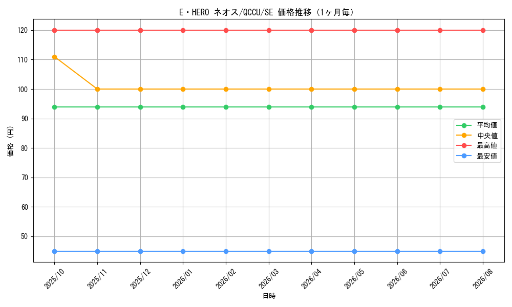graph_card11259_series2798_rarity5_month