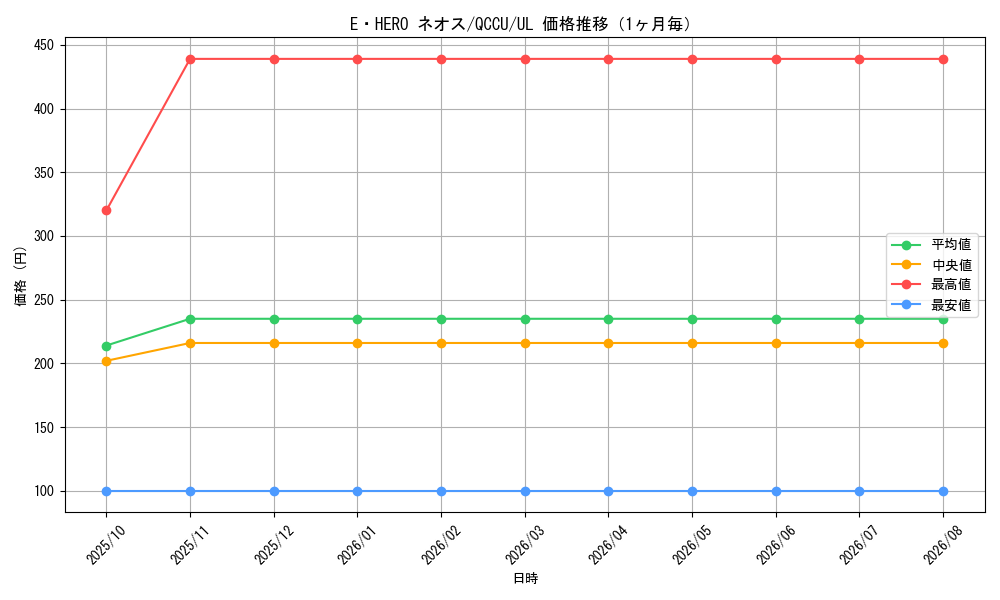graph_card11259_series2798_rarity77_month