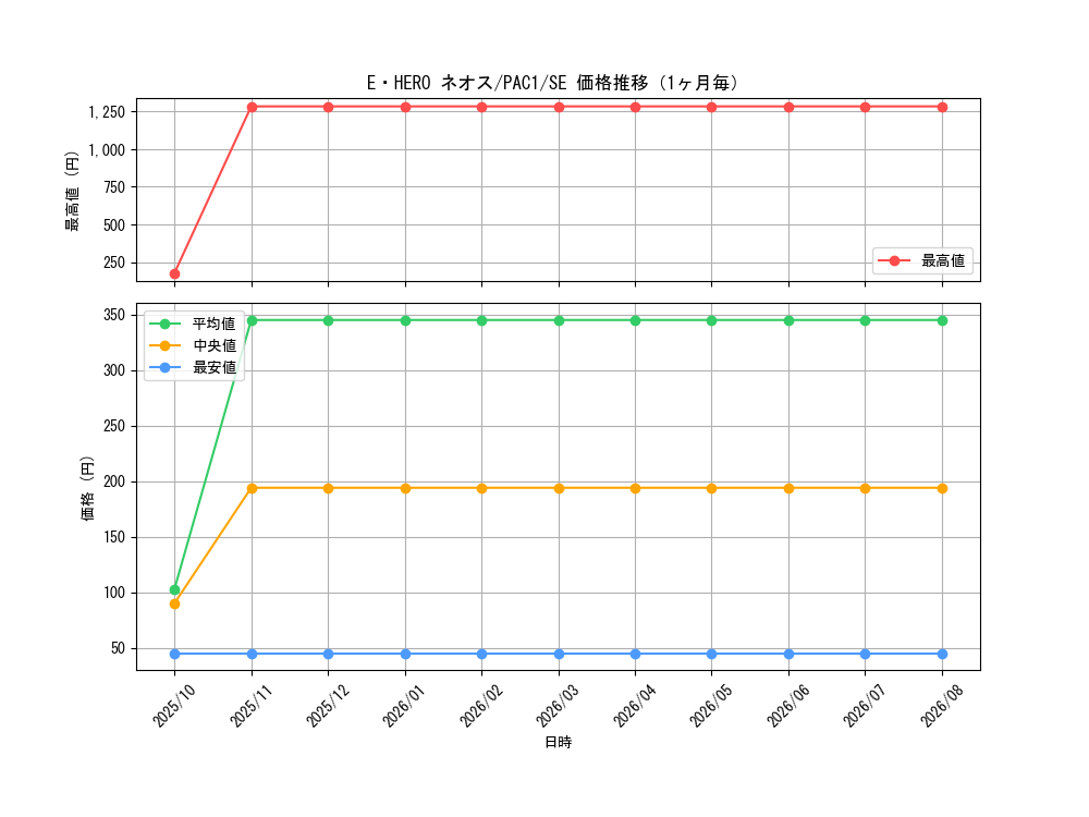 graph_card11259_series7610_rarity5_month
