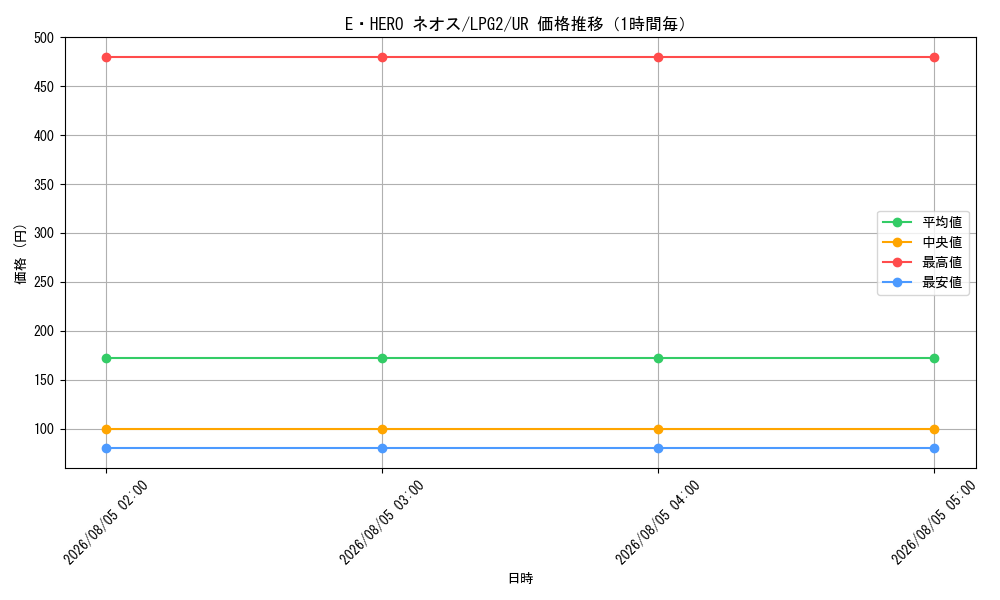 graph_card11259_series8914879_rarity7_hour