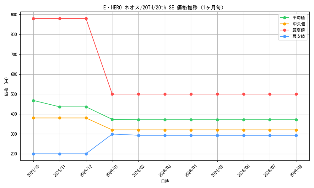 graph_card11259_series9423_rarity7560_month