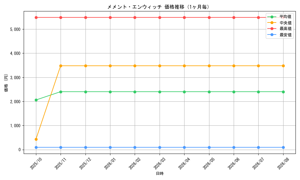 graph_card1125_month