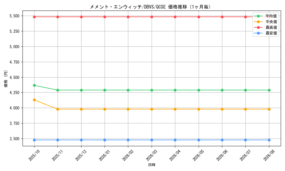 graph_card1125_series2257_rarity408_month