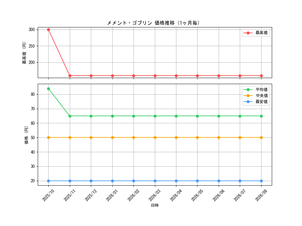 graph_card1127_month