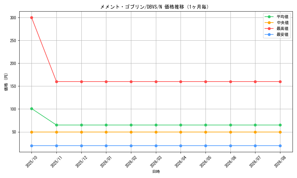 graph_card1127_series2257_rarity1_month