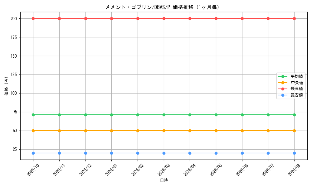 graph_card1127_series2257_rarity2_month