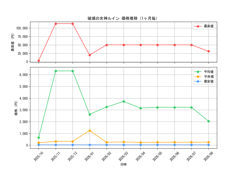 graph_card11309_month