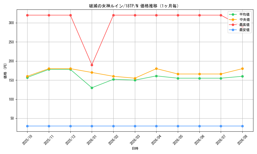 graph_card11309_series16702_rarity1_month