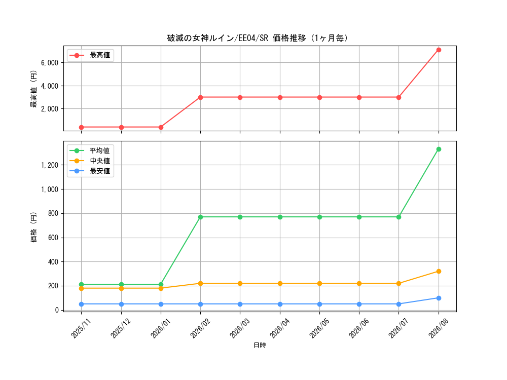 graph_card11309_series26540_rarity3_month