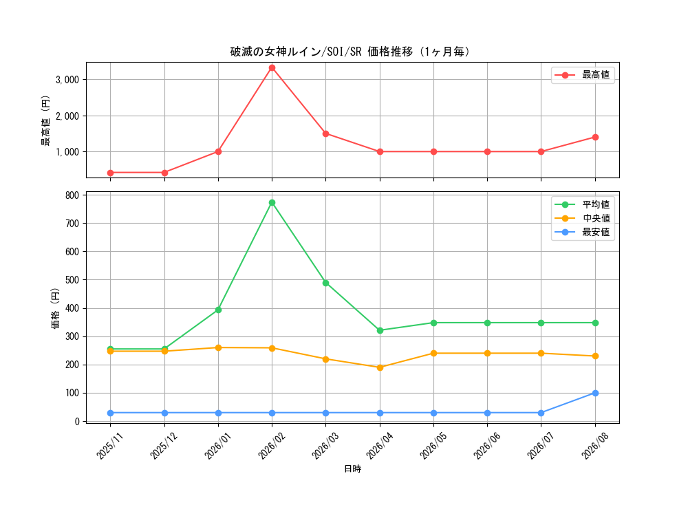 graph_card11309_series26861_rarity3_month