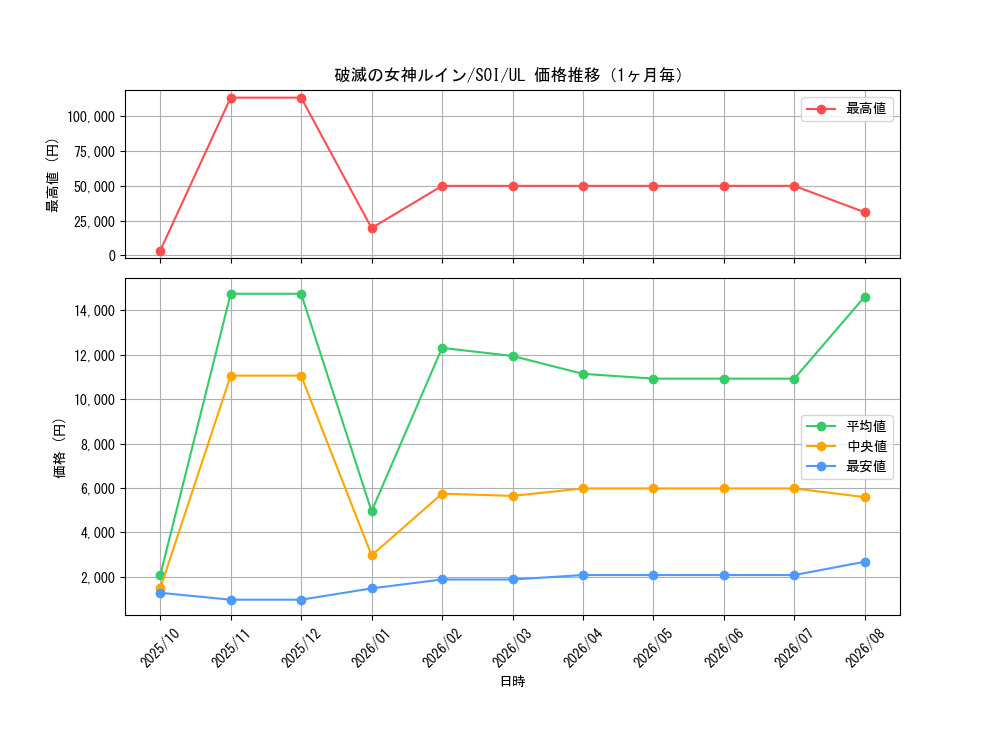 graph_card11309_series26861_rarity77_month