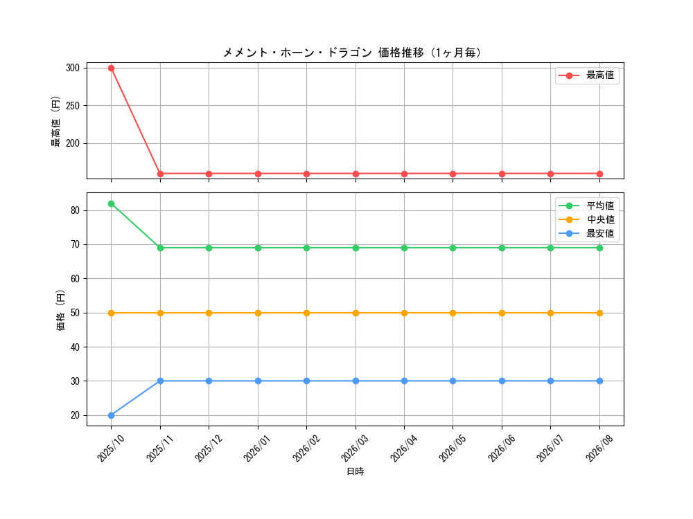 graph_card1131_month