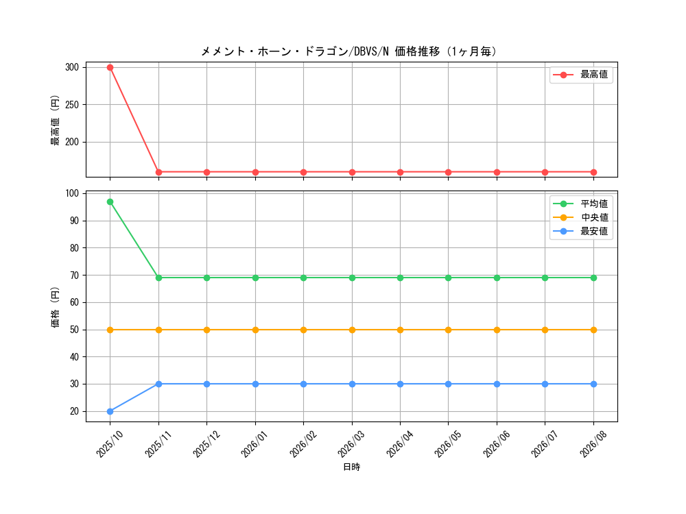 graph_card1131_series2257_rarity1_month