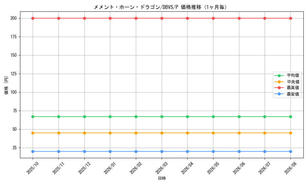 graph_card1131_series2257_rarity2_month