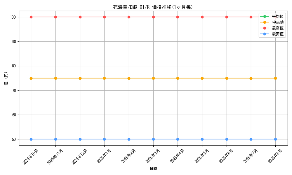 graph_card113634_series65494_rarity101829