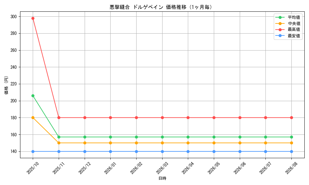 graph_card113800_month