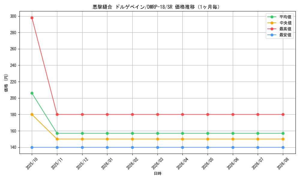 graph_card113800_series65420_rarity101779_month