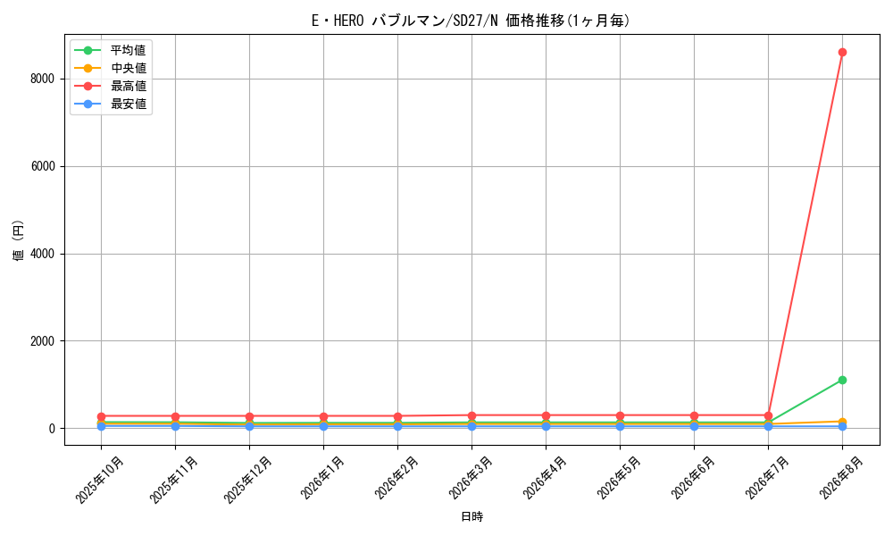 graph_card11415_series16395_rarity1