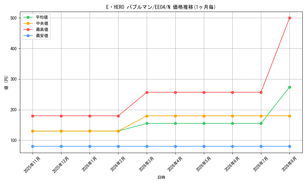 graph_card11415_series26540_rarity1