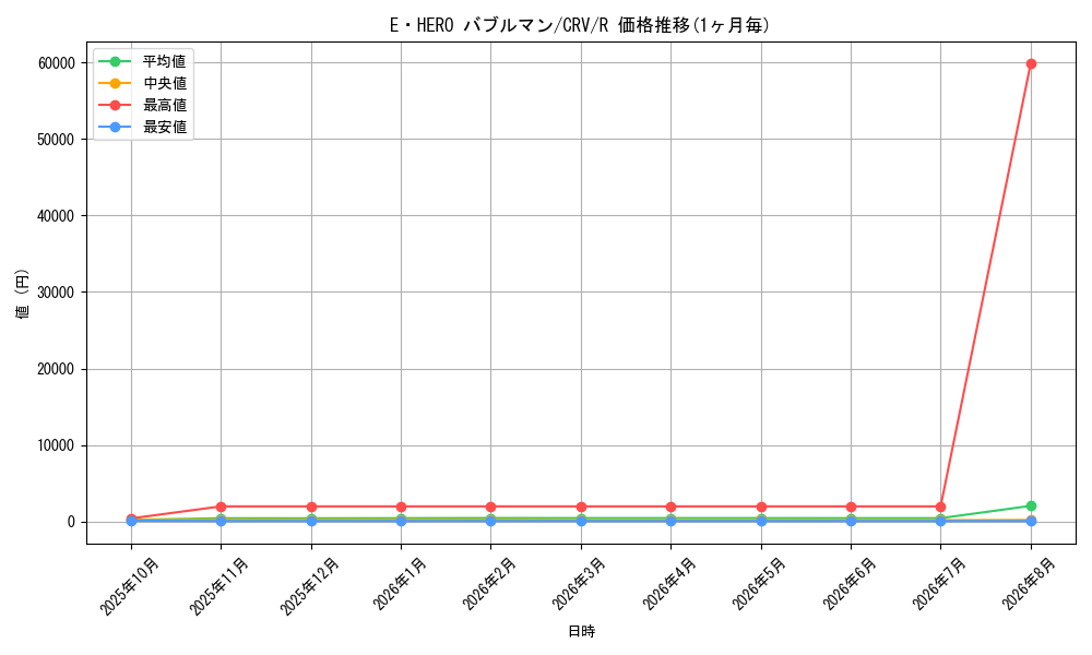 graph_card11415_series27445_rarity62