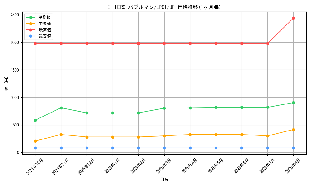 graph_card11415_series39534_rarity7
