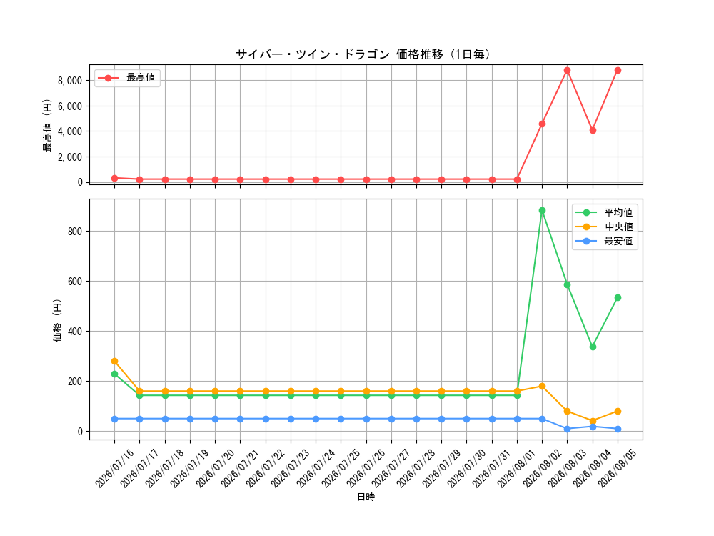 graph_card11426_day