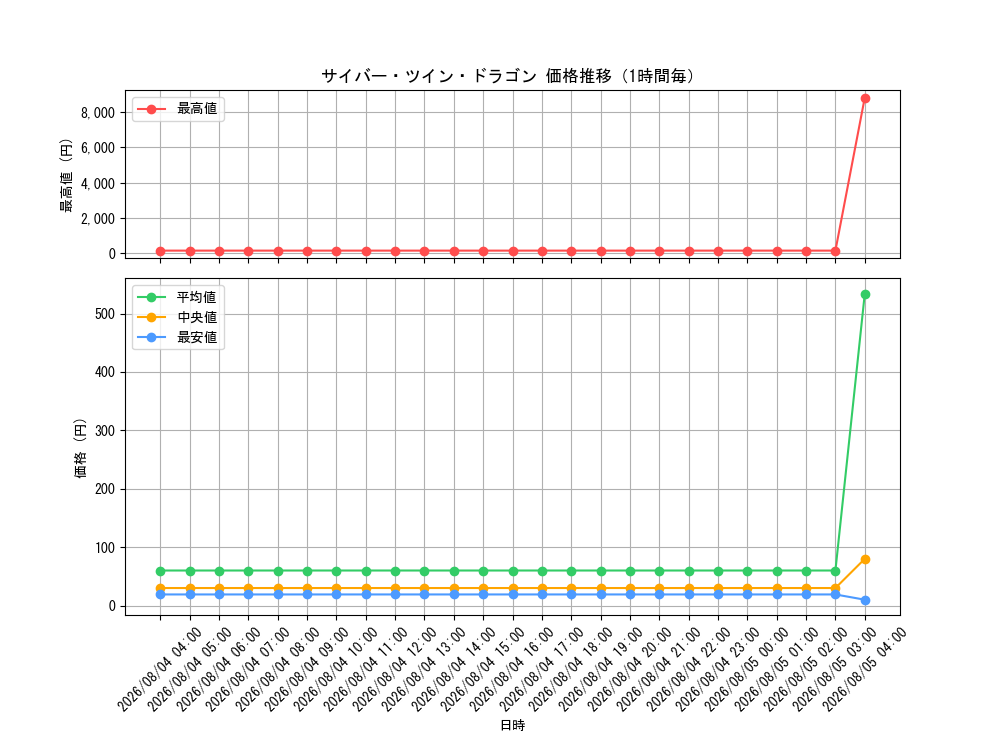 graph_card11426_hour