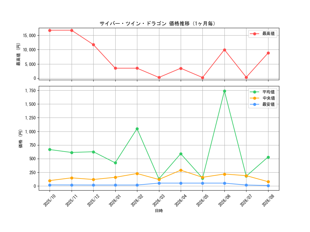 graph_card11426_month