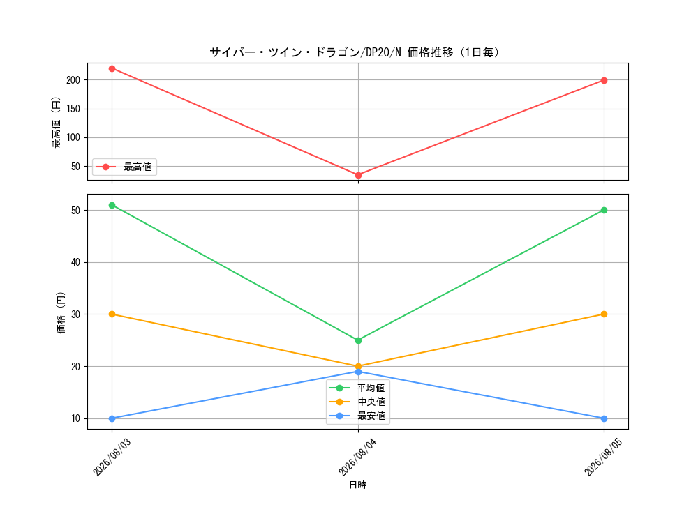 graph_card11426_series10338_rarity1_day