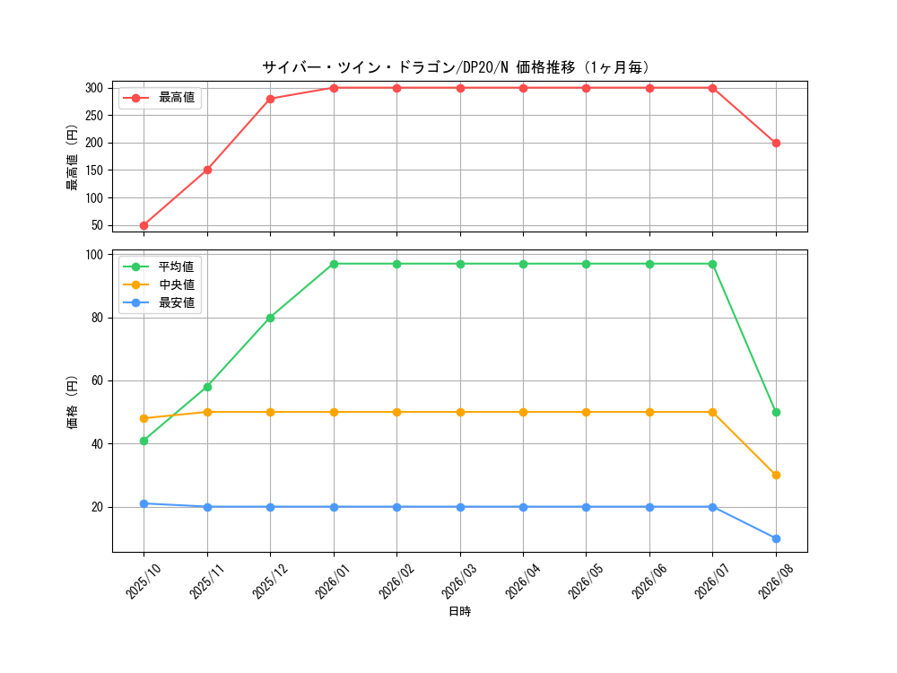 graph_card11426_series10338_rarity1_month