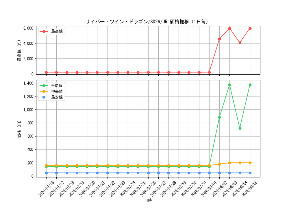 graph_card11426_series17120_rarity7_day