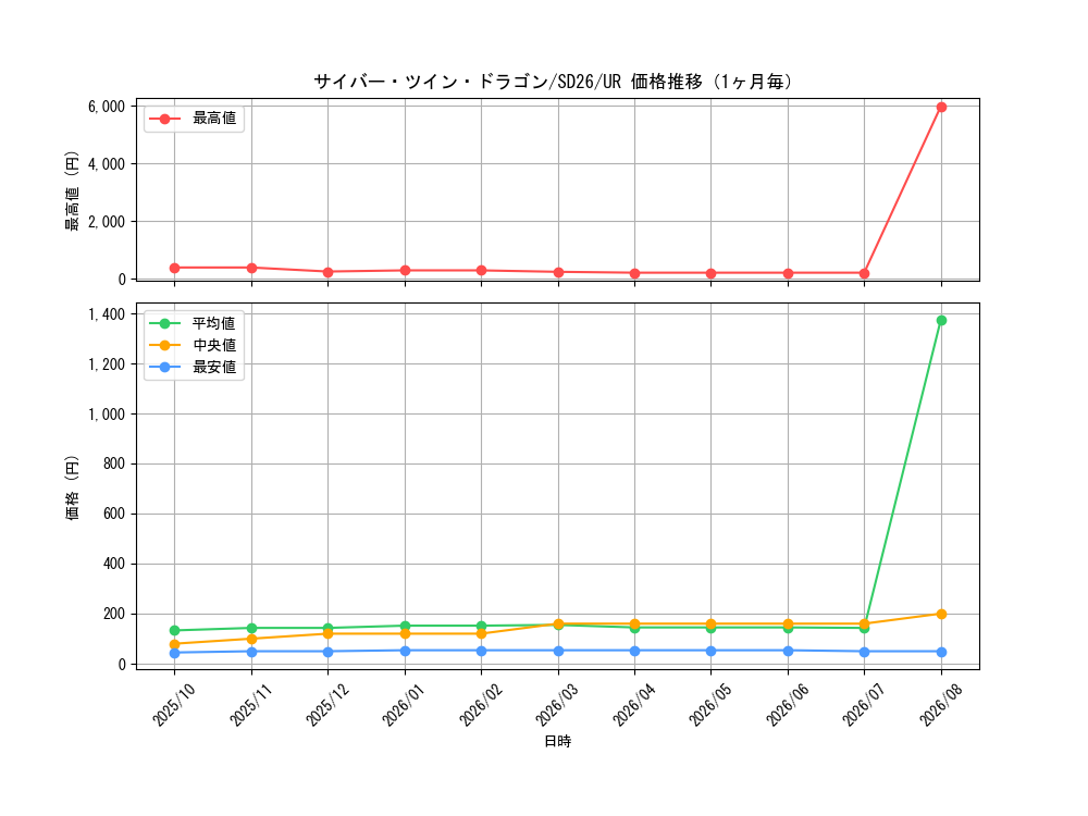 graph_card11426_series17120_rarity7_month