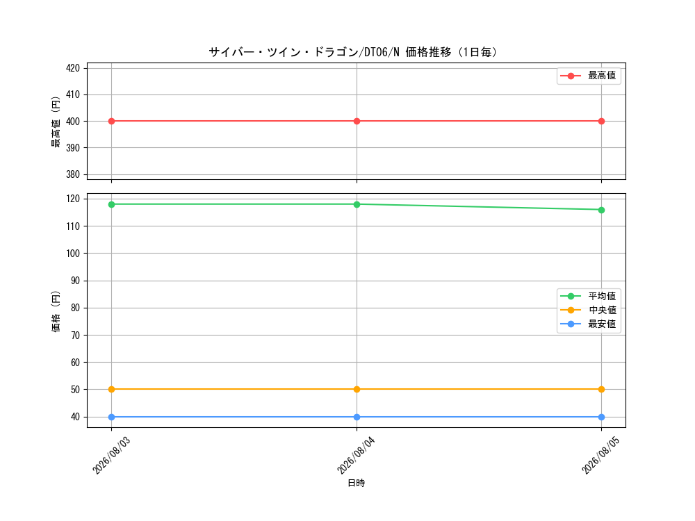 graph_card11426_series22220_rarity1_day