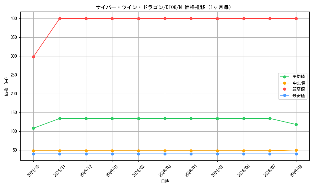 graph_card11426_series22220_rarity1_month