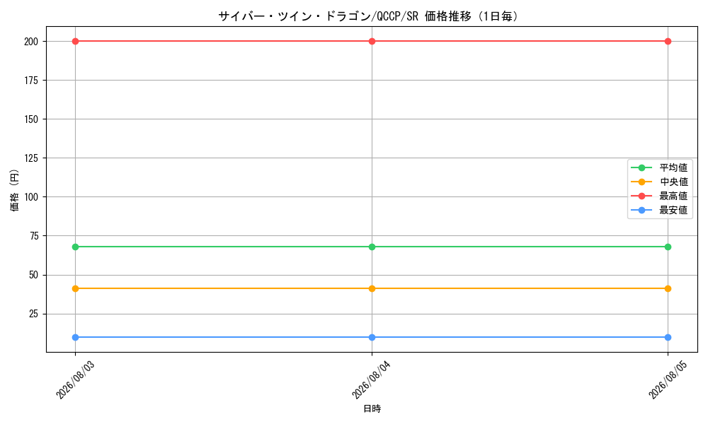 graph_card11426_series2528_rarity3_day