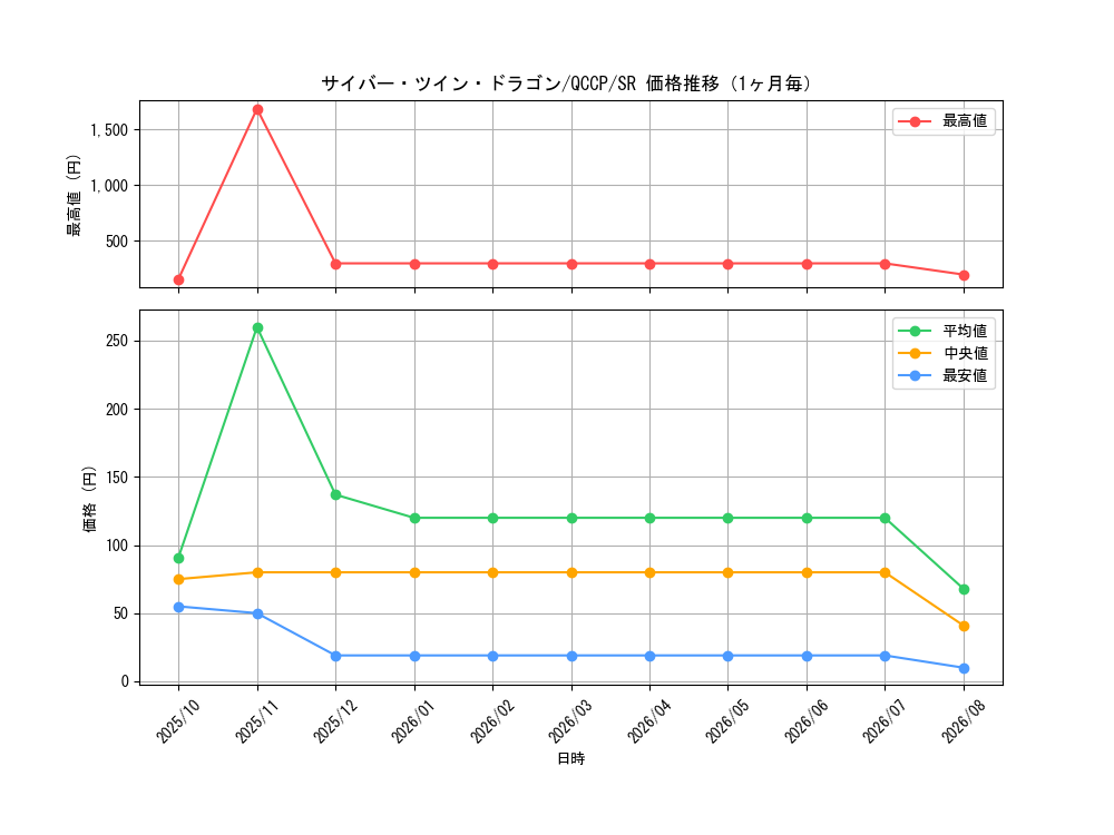 graph_card11426_series2528_rarity3_month