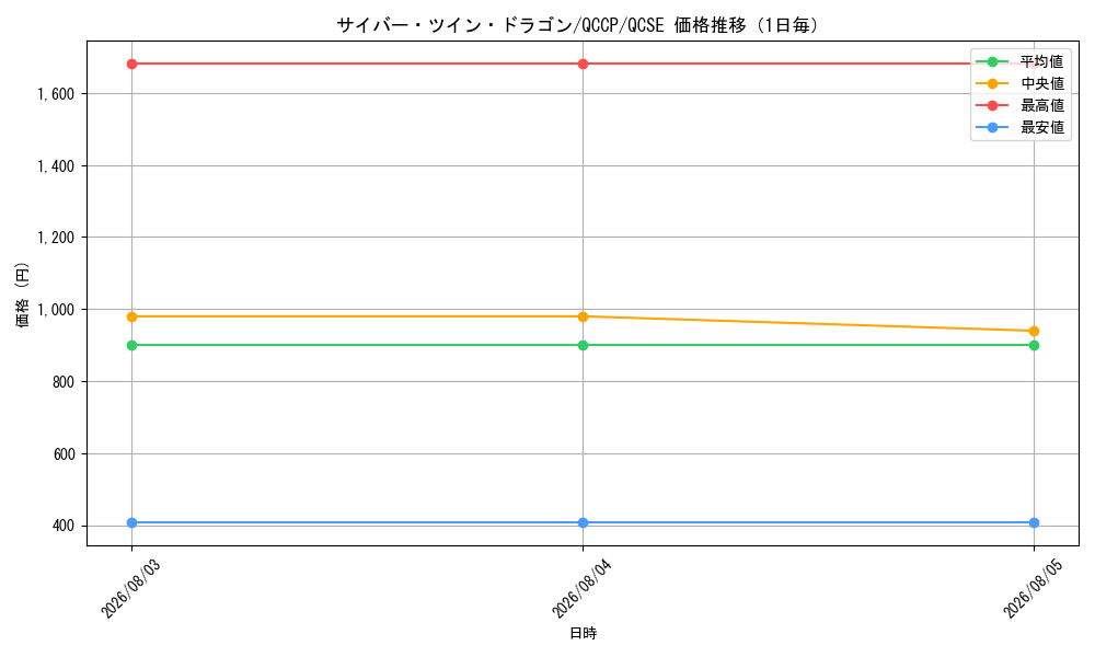 graph_card11426_series2528_rarity408_day