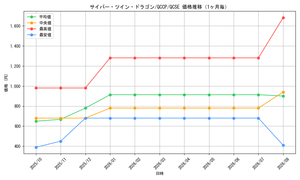 graph_card11426_series2528_rarity408_month