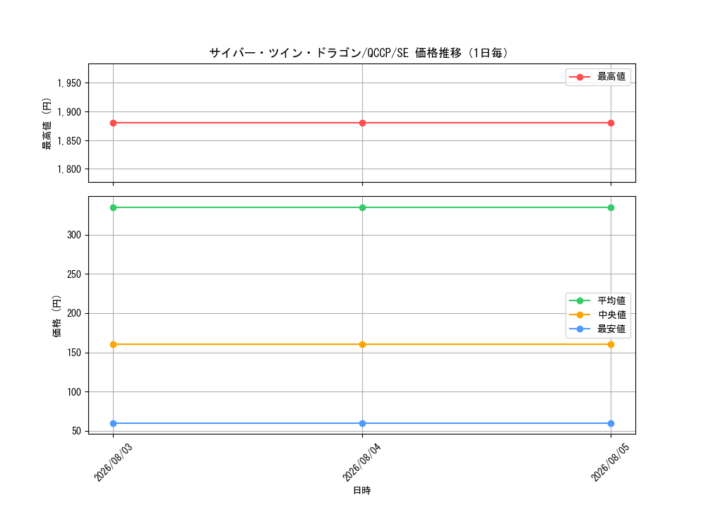 graph_card11426_series2528_rarity5_day