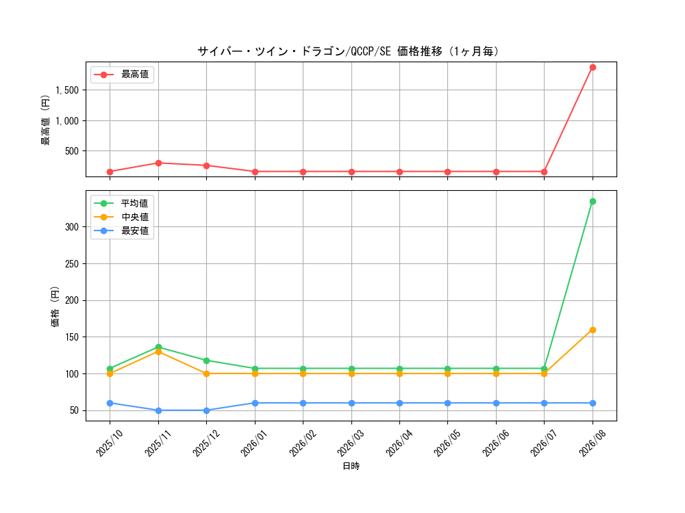 graph_card11426_series2528_rarity5_month