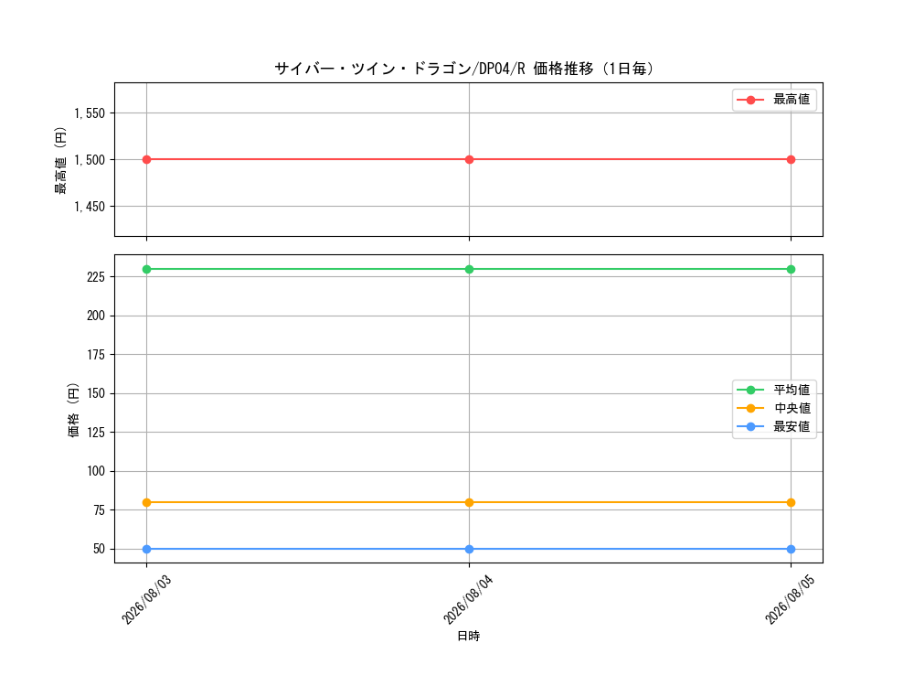 graph_card11426_series25984_rarity62_day