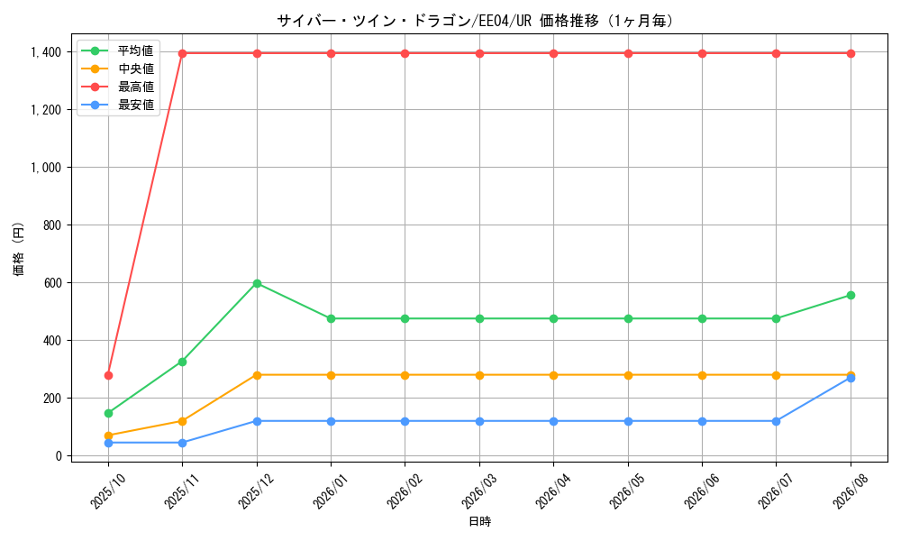 graph_card11426_series26540_rarity7_month