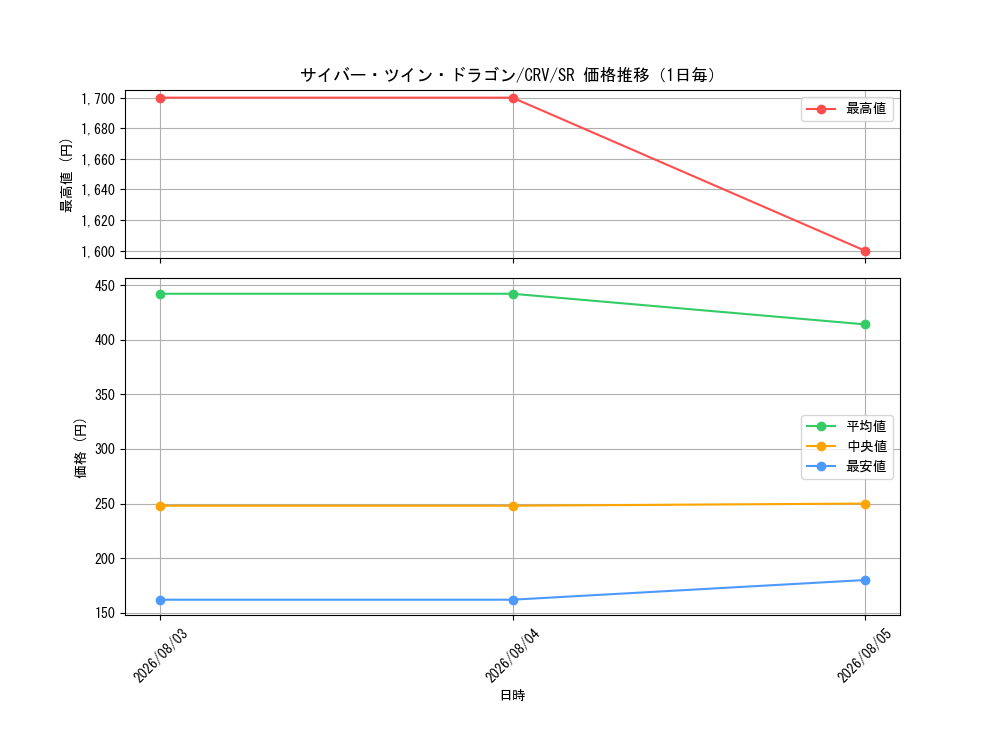 graph_card11426_series27445_rarity3_day