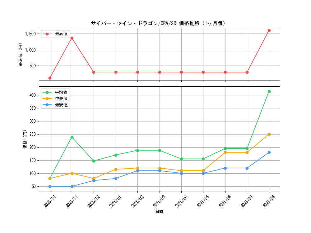 graph_card11426_series27445_rarity3_month