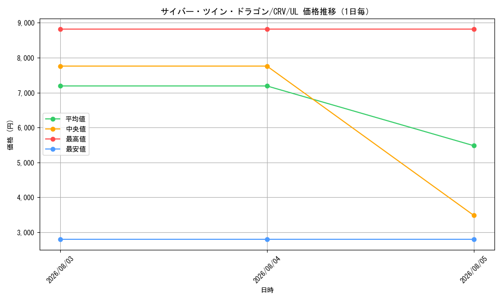 graph_card11426_series27445_rarity77_day