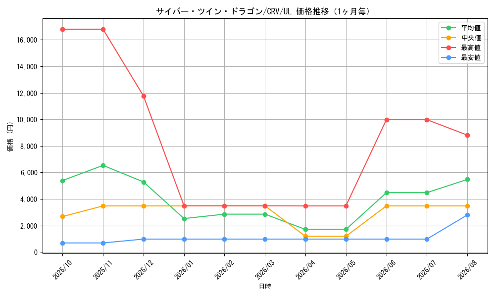 graph_card11426_series27445_rarity77_month