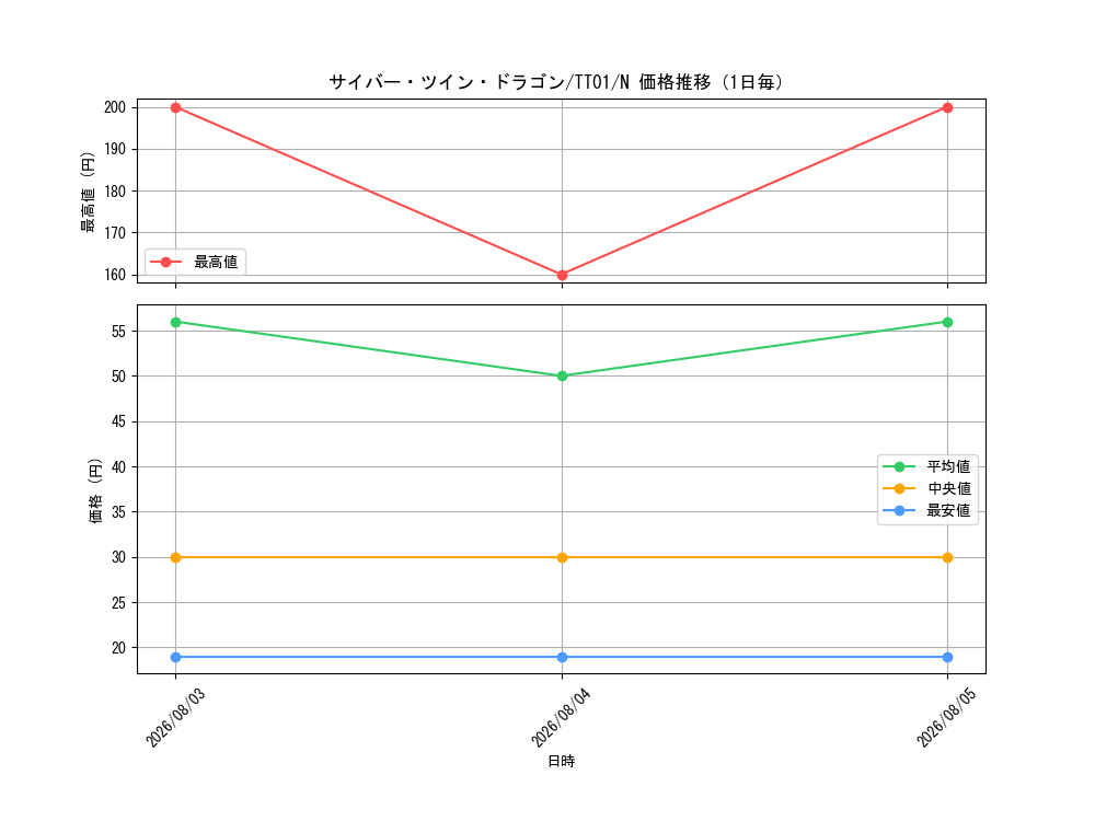 graph_card11426_series3105_rarity1_day