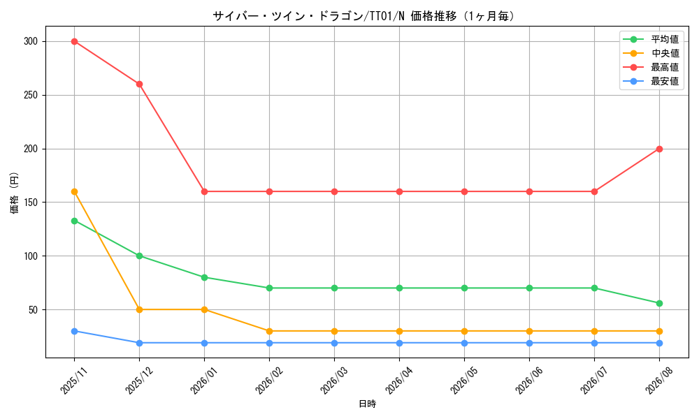 graph_card11426_series3105_rarity1_month