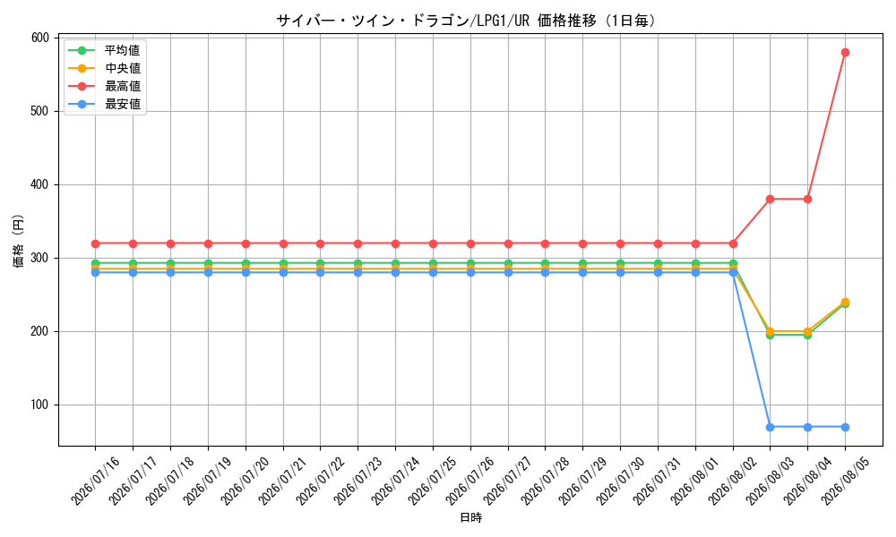 graph_card11426_series39534_rarity7_day